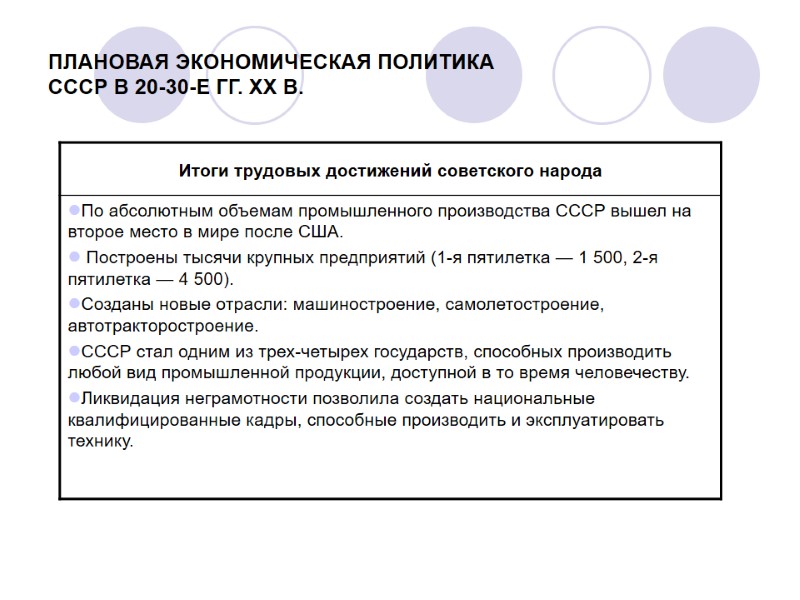 ПЛАНОВАЯ ЭКОНОМИЧЕСКАЯ ПОЛИТИКА  СССР В 20-30-Е ГГ. XX В.